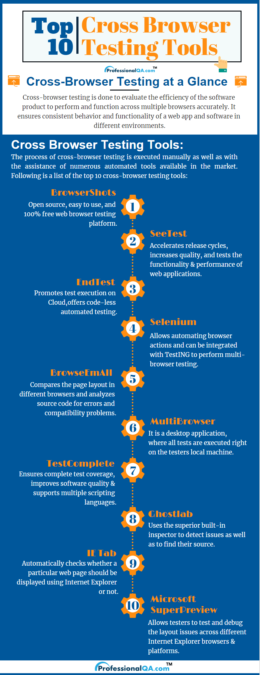 Cross Browser Testing Tools